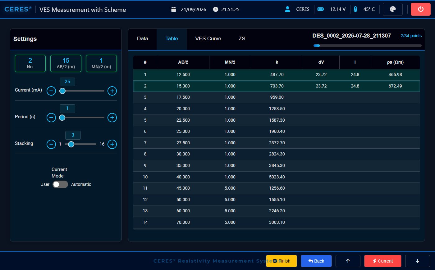 Data table
